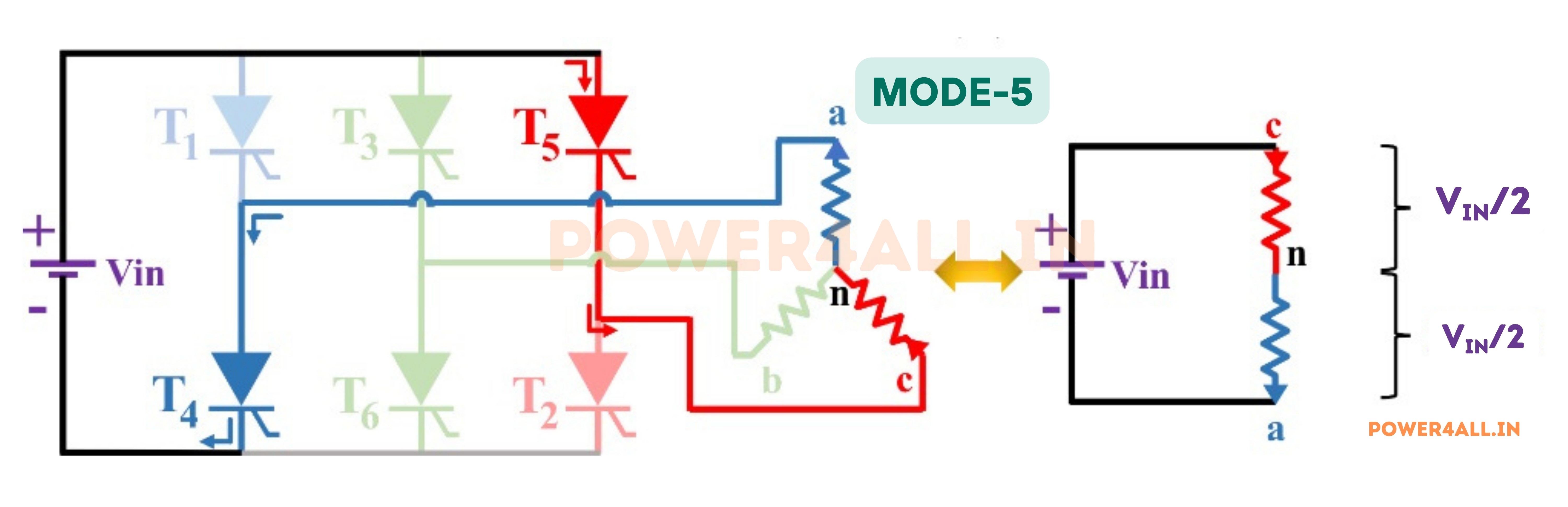 Mode 5 Operation - 240 to 300 Degree